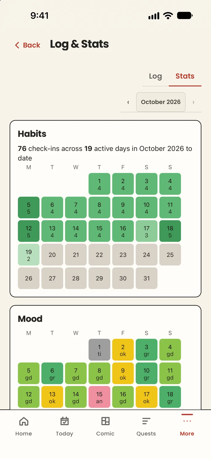 Stats: a month of habit check-ins and moods as coloured calendar squares